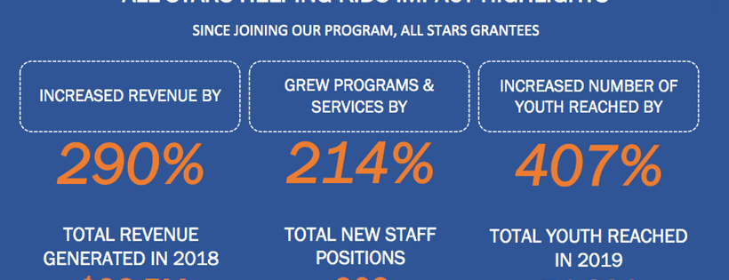 All Stars Helping Kids