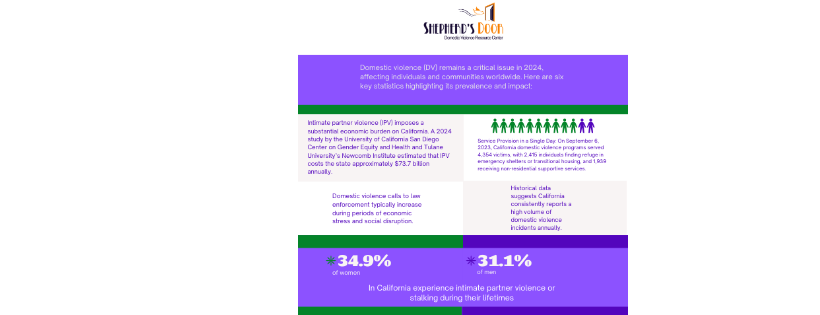 Shepherds Door Domestic Violence Resource Center