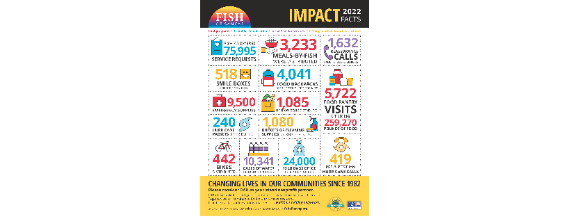 F.I.S.H. OF SANCAP