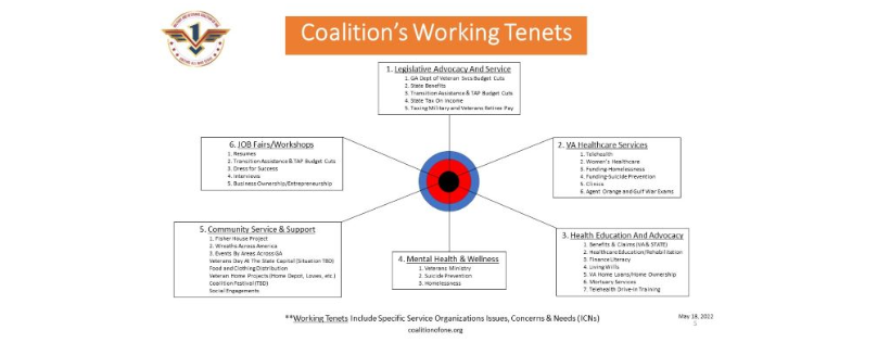 Military Veterans Coalition of ONE, Corp