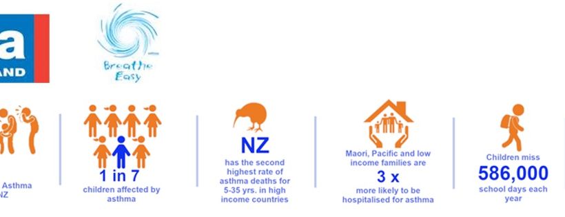 Asthma New Zealand