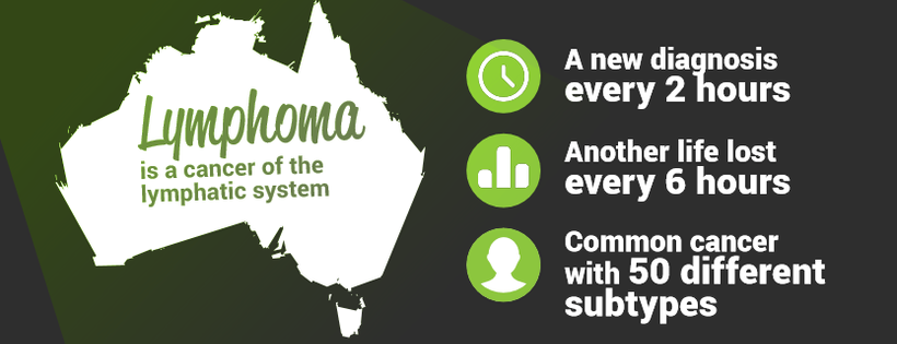 Lymphoma Australia