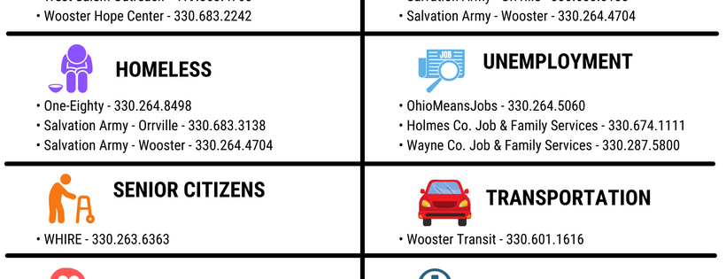 United Way of Wayne and Holmes Counties