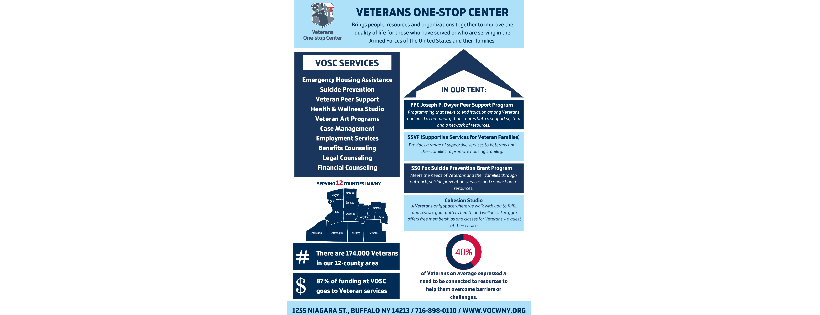 VETERANS ONE-STOP CENTER OF WNY INC