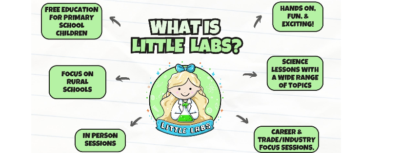 Little Labs