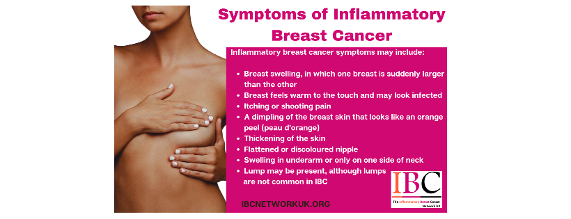 The Inflammatory Breast Cancer Network UK
